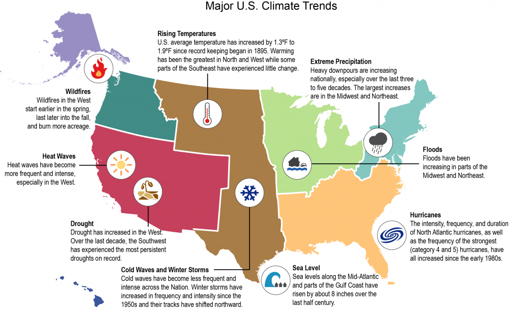 climate-changes-across-the-country